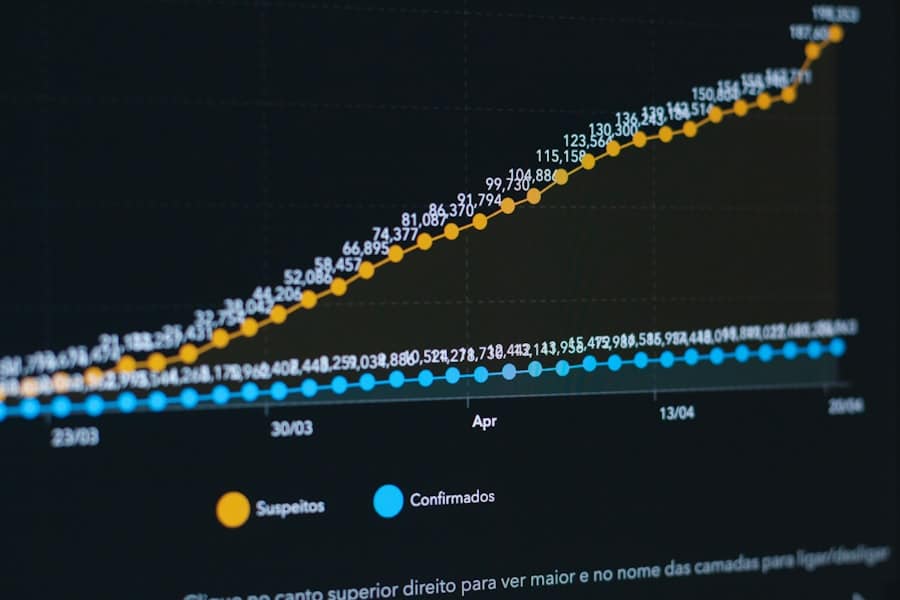 Photo data visualisaties