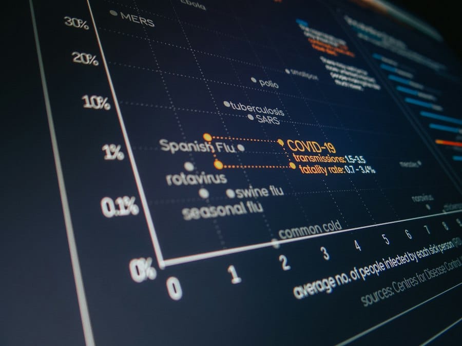 Photo storytelling data visualization